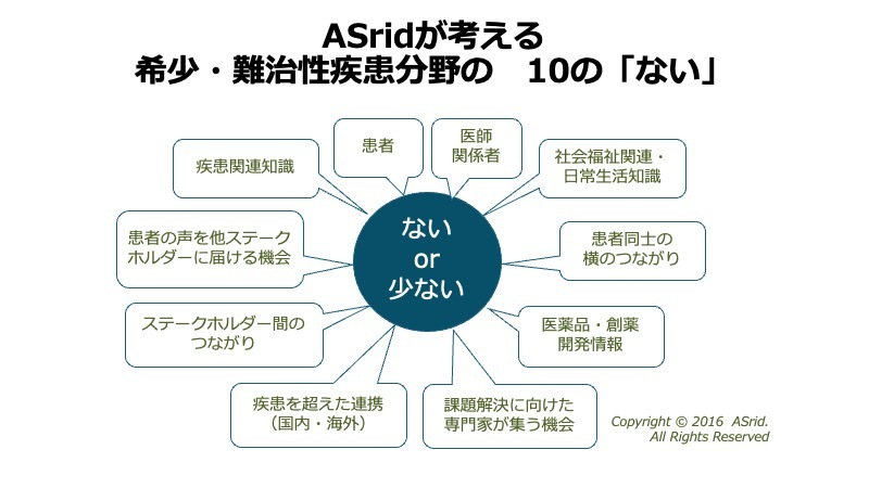 「１０の無い」画像